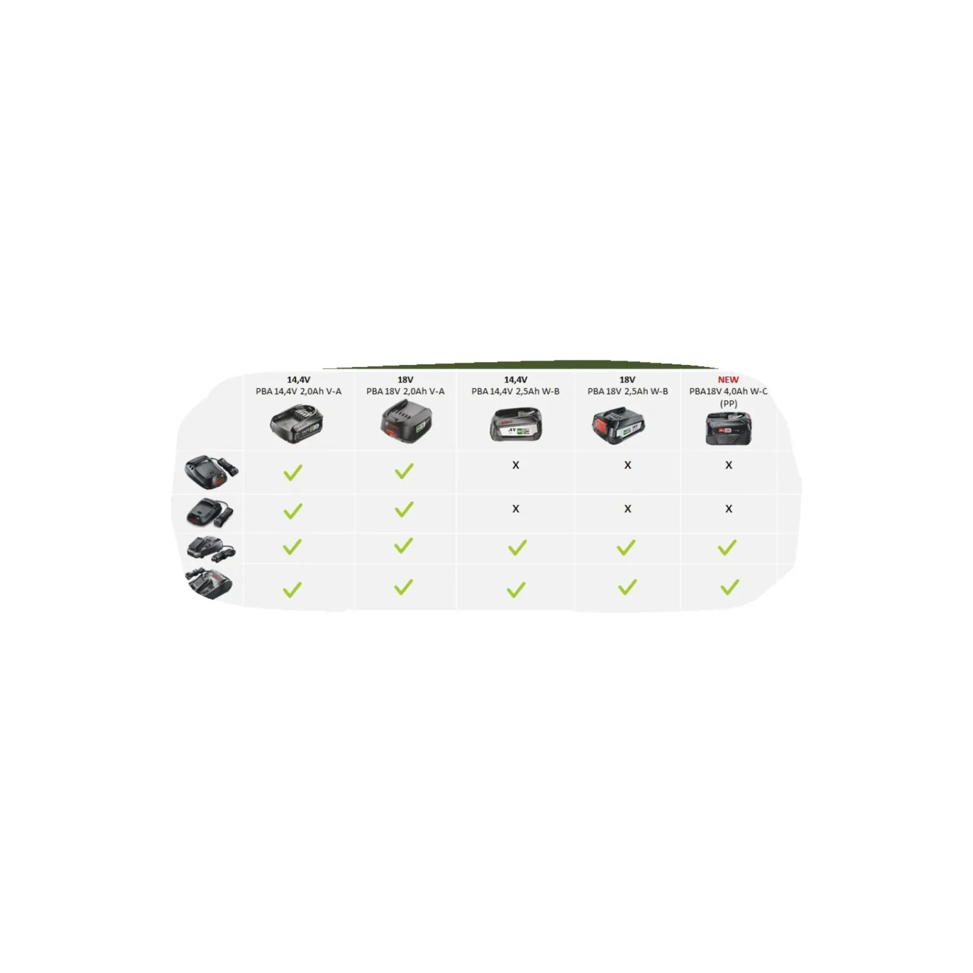 Online Bosch 1600A011T8 BATTERI 18V 4 AH 1