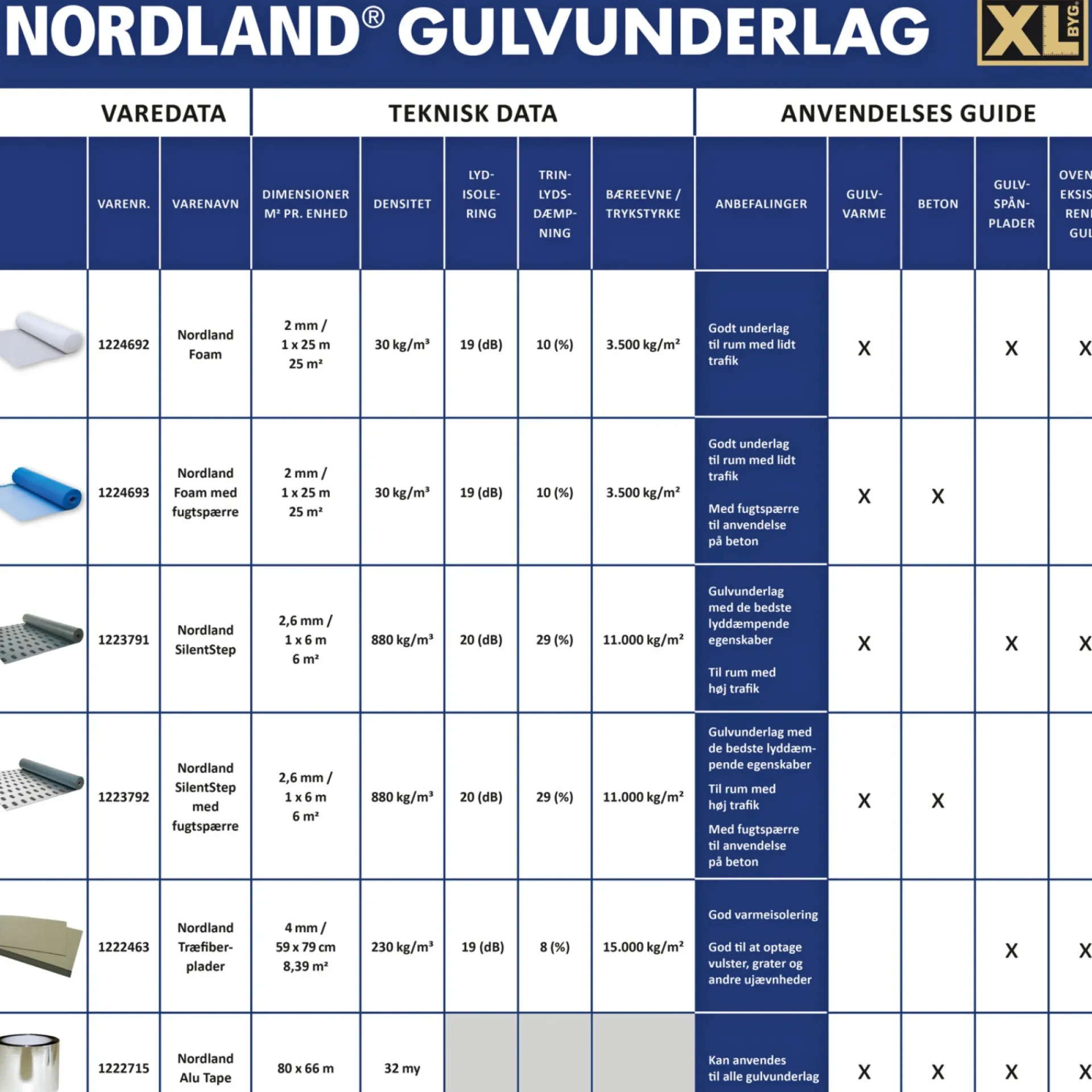 Sale Nordland SILENT STEP 2,6 MM M. FUGTSPÆRRE GULVUNDERLAG 6 M2