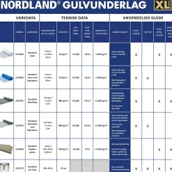 Discount Nordland SILENT STEP 2,6 MM U. FUGTSPÆRRE GULVUNDERLAG 6 M2